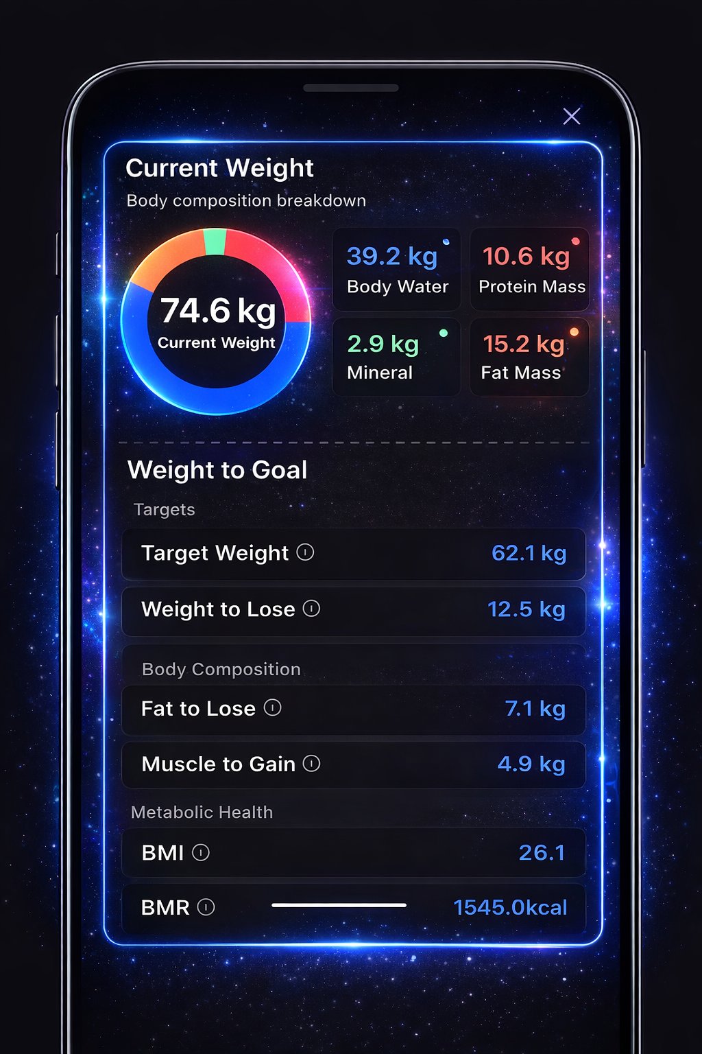 Vivahab full body composition breakdown